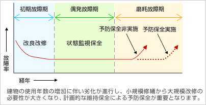 診断工事_3