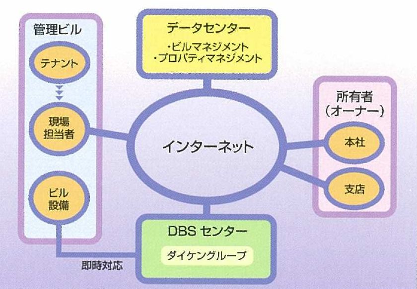 DBS_2 DBS_2
